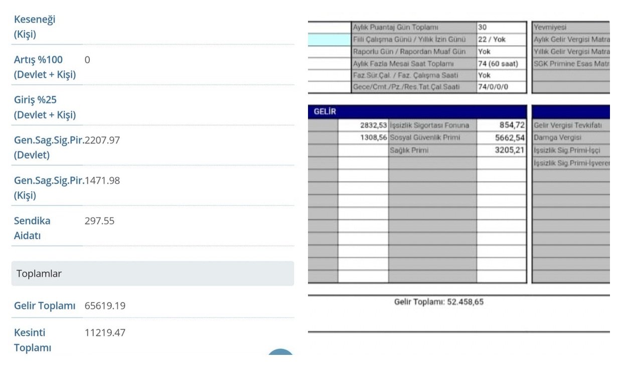 Aynı Görev, Aynı Ünvan, Aynı Kurum, Farklı Ücret